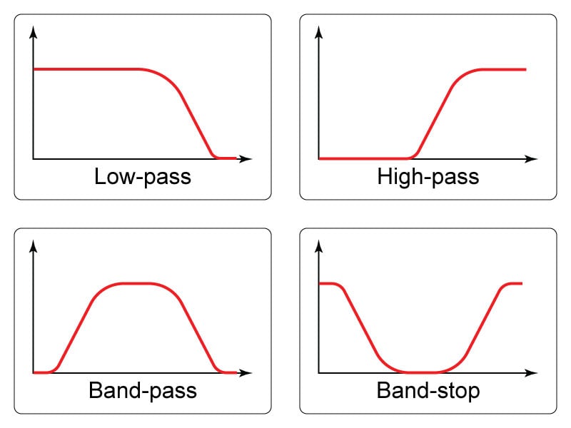 Different types of filters.