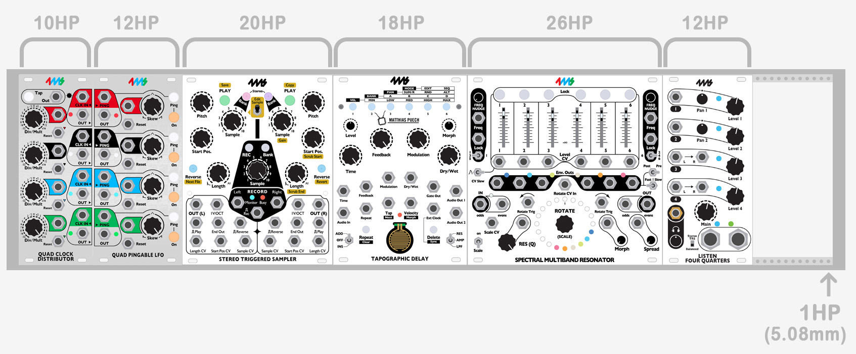 Eurorack widths. The standard height is 3U.